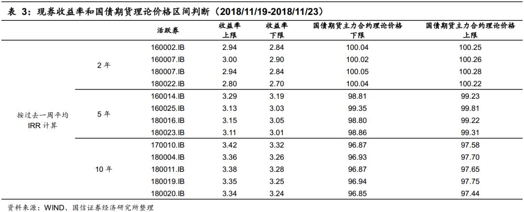 台前天气预报评测2