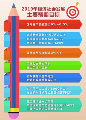 大庆市天气预报评测1