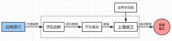 顺德天气评测2