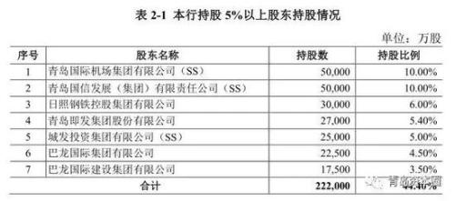 郑州空气质量指数评测3