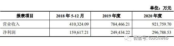 枝江天气评测1