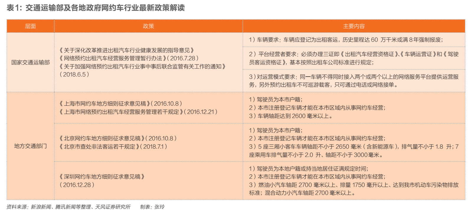 建三江天气评测3