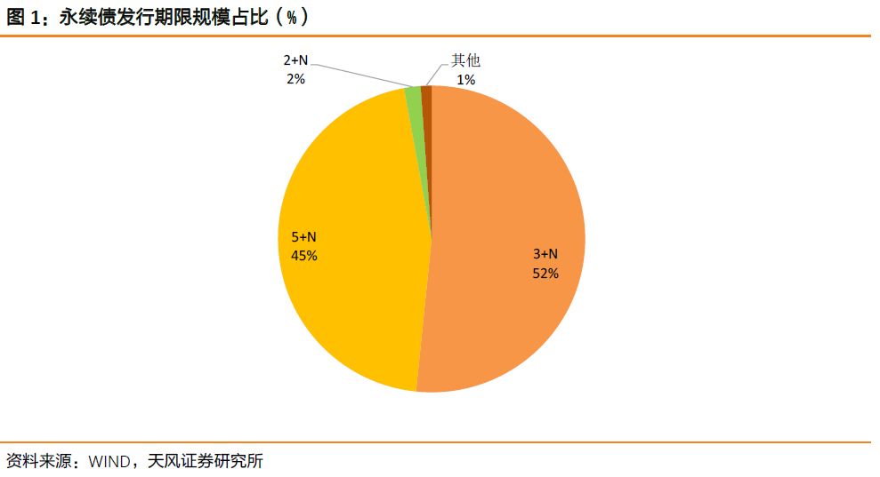 寿阳天气预报评测2