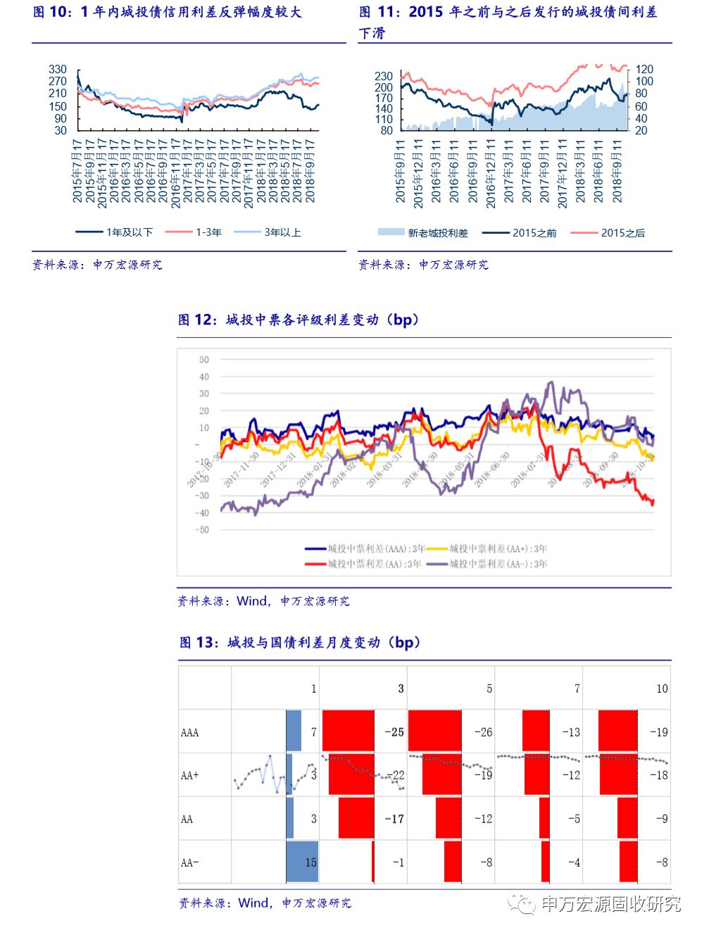 台山天气预报评测1