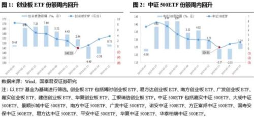 潍坊空气质量介绍