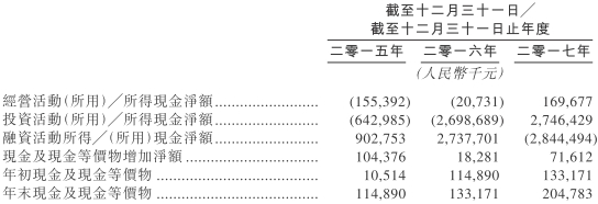 黄山风景区天气评测2