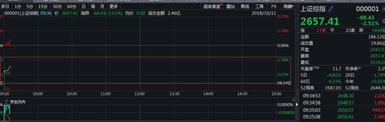 燕郊天气评测1