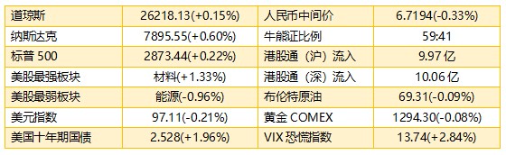 富宁天气2345介绍