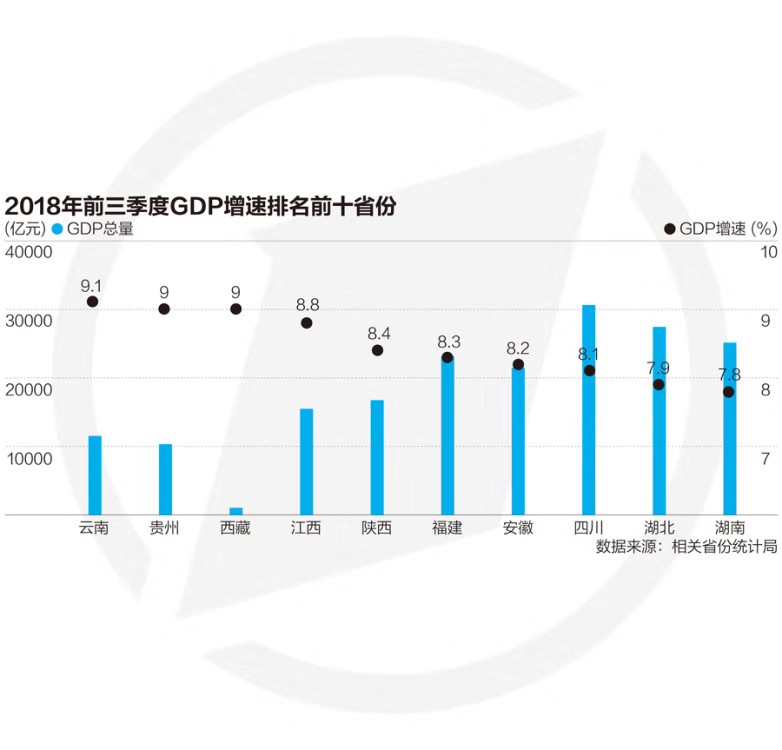 柘荣天气介绍