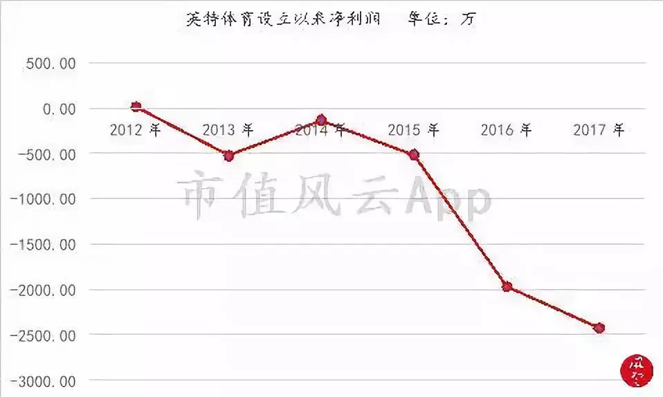 鄂尔多斯天气评测3