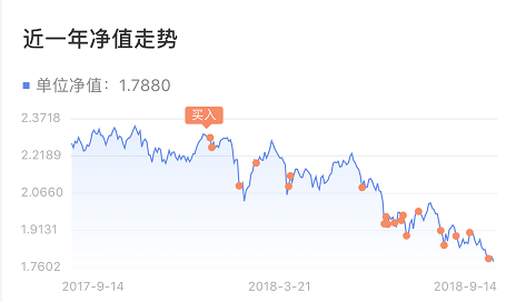 辽宁朝阳天气预报评测2