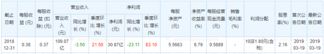 辛集天气评测2