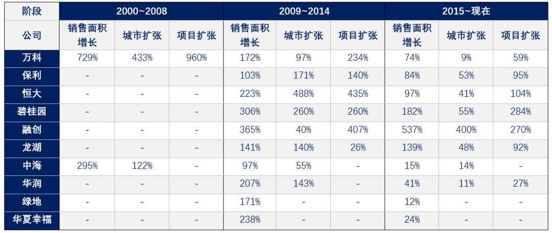 自贡天气评测1