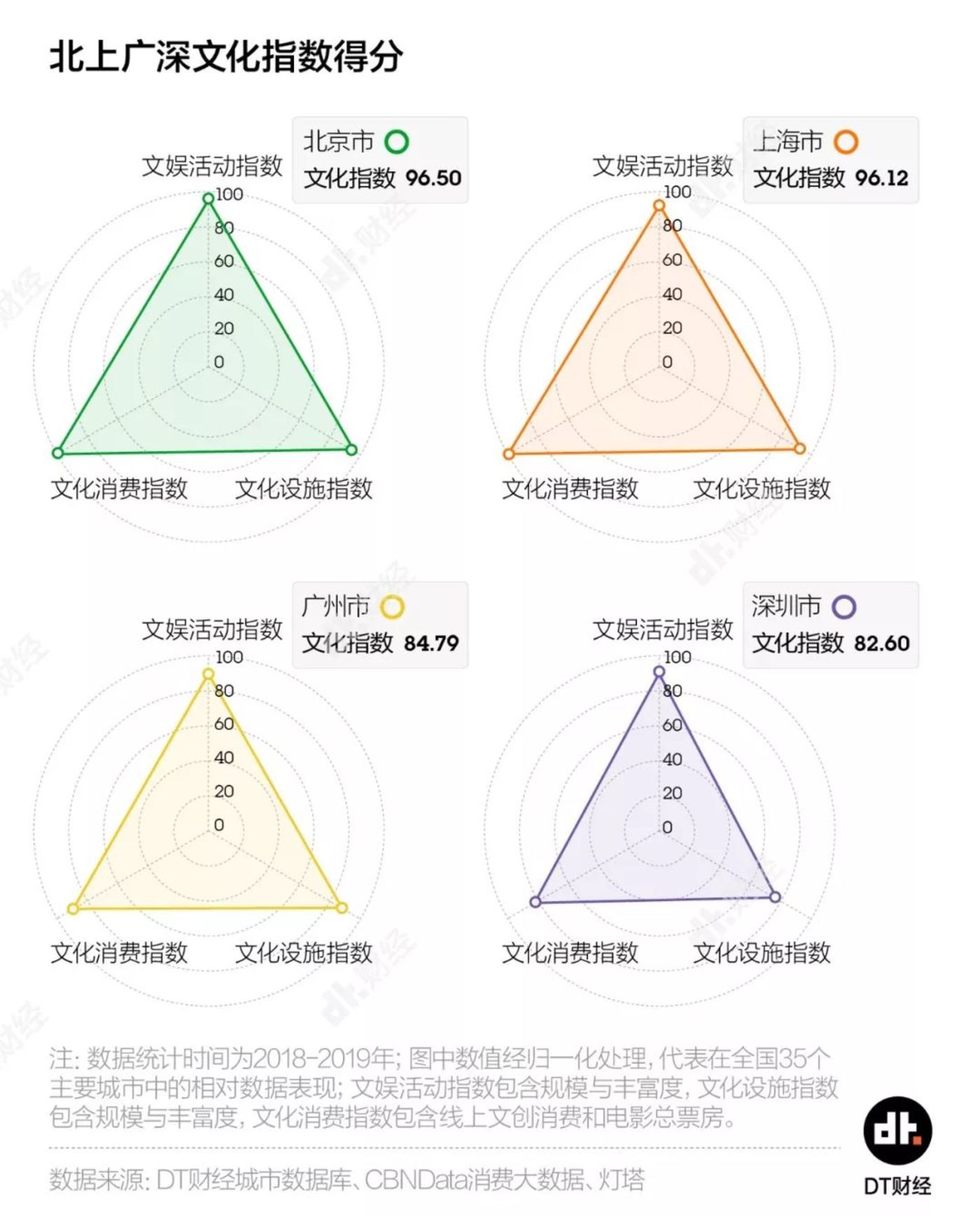 太仆寺旗天气预报介绍