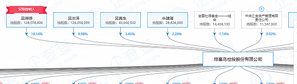 安徽省合肥市瑶海区天气评测1