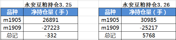 织金天气预报评测2