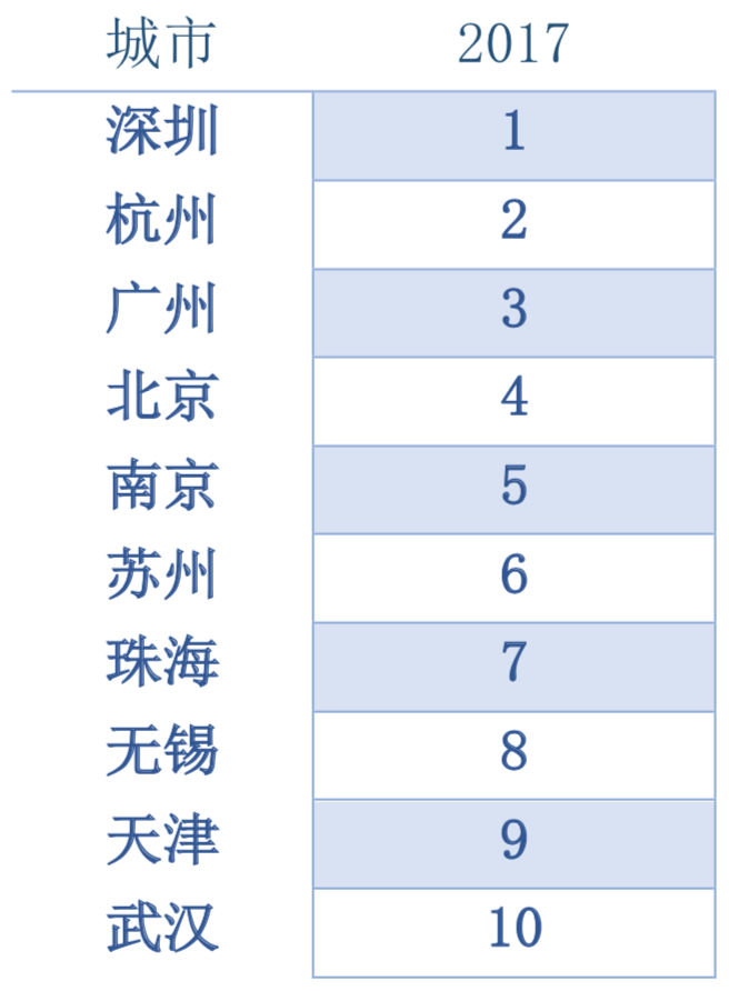 山东省临沂市天气评测1