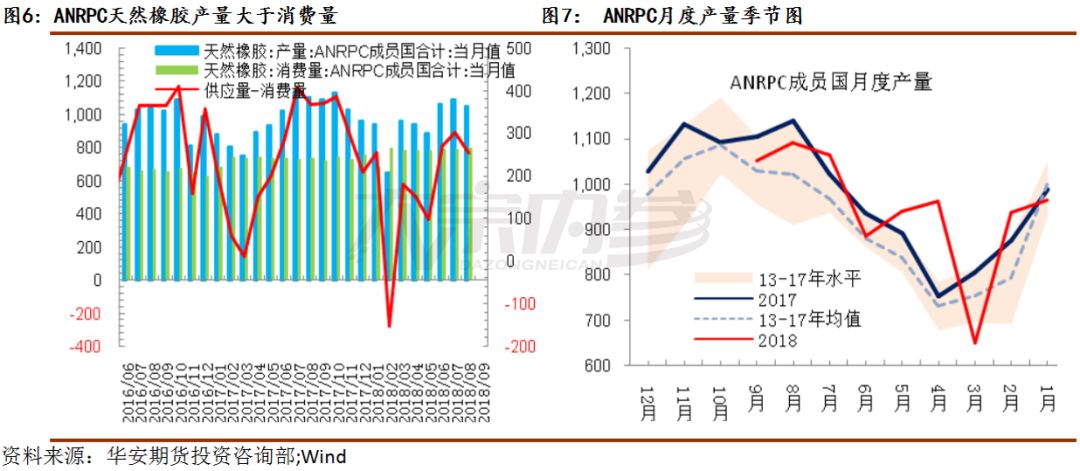 关山牧场天气介绍