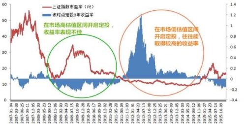 沈阳天气预报最新7天评测2