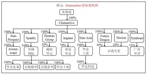 迪庆天气预报评测1