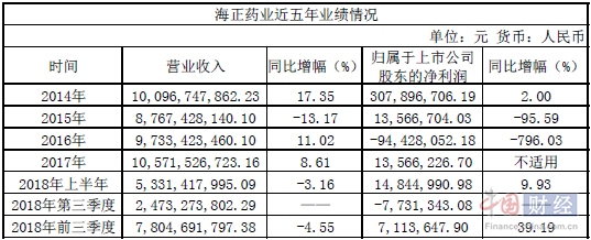 兴化天气评测1