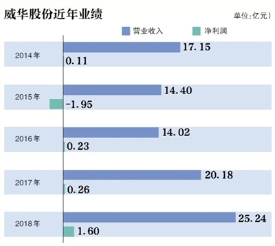 漯河天气评测3