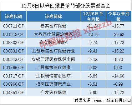 石河子天气预报评测1