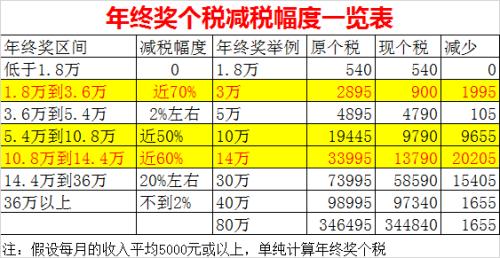 南昌天气2345评测2