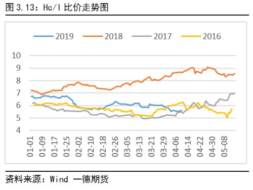 卢龙天气介绍