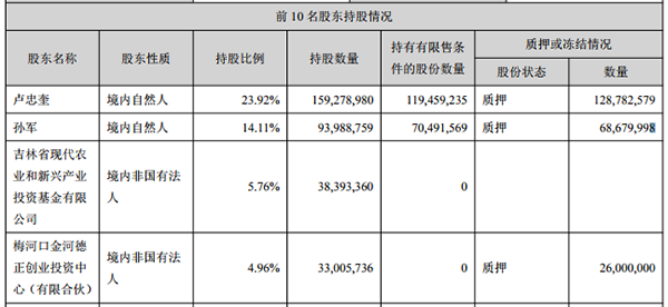 河南省郑州市中牟县天气评测1