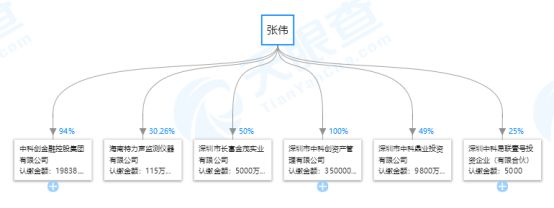 兴城天气评测3