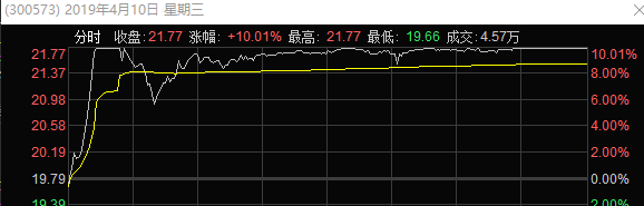 瑞安天气介绍