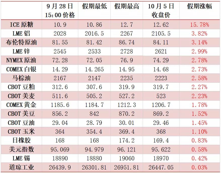 镇江天气2345评测1