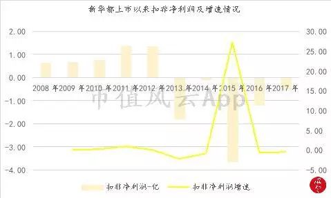 黑龙江省哈尔滨市南岗区天气评测2