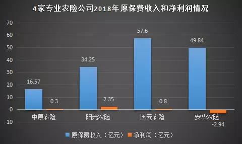 烟台天气预报一周 7天介绍