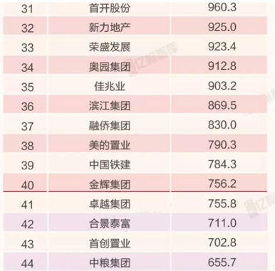 本地最近15天的天气预报15天查询介绍