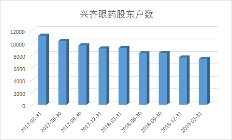 福安天气评测3