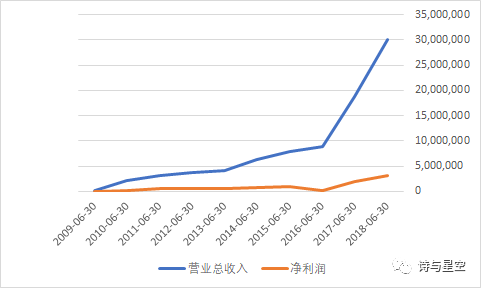 郧西县天气预报评测2