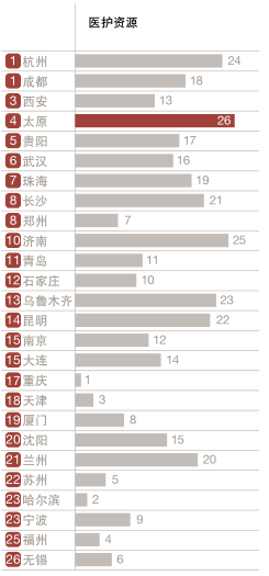 可可托海天气预报评测2