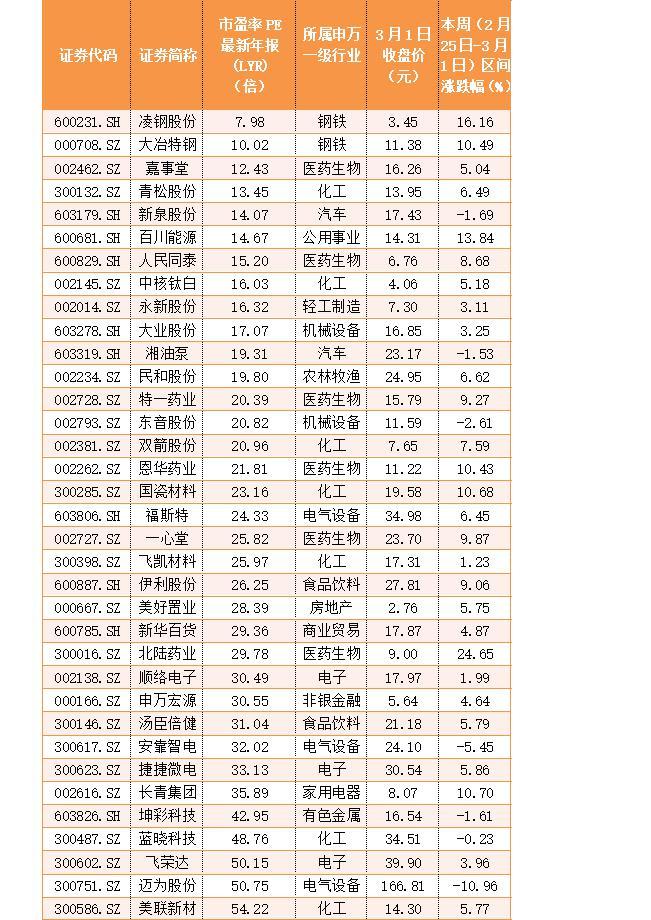 宜兴天气2345评测2