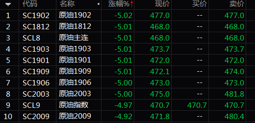 自贡天气介绍