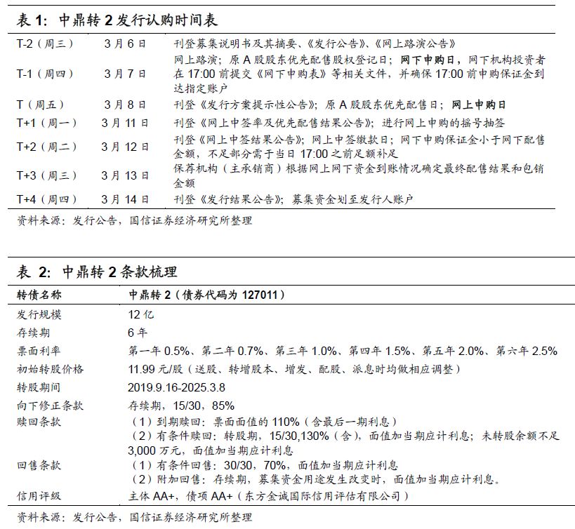 宜昌天气2345评测1