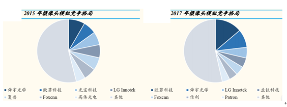 过往天气评测2