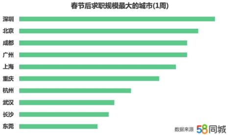 高邮天气评测1