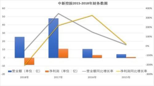 邳州天气评测1