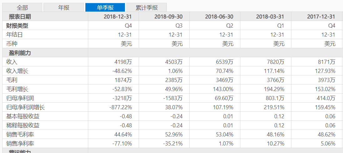 南戴河天气评测2