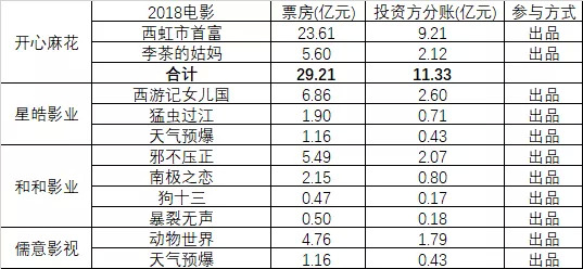 东莞未来一周天气预报评测1