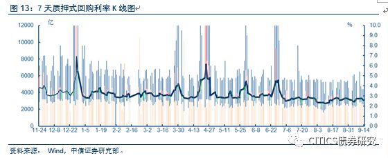 沈阳天气预报一周评测1