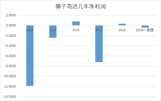 彭泽天气评测1