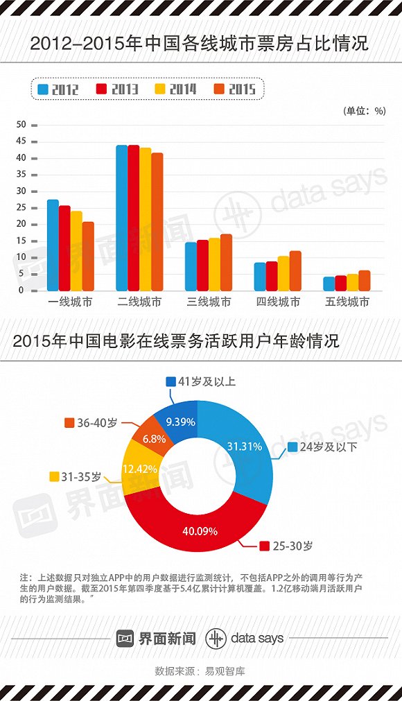 临沂市天气预报评测3